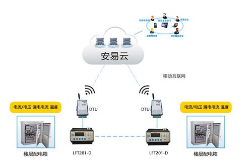 力安科技 專注智慧用電行業，成就專業智慧用電安全管理系統品牌